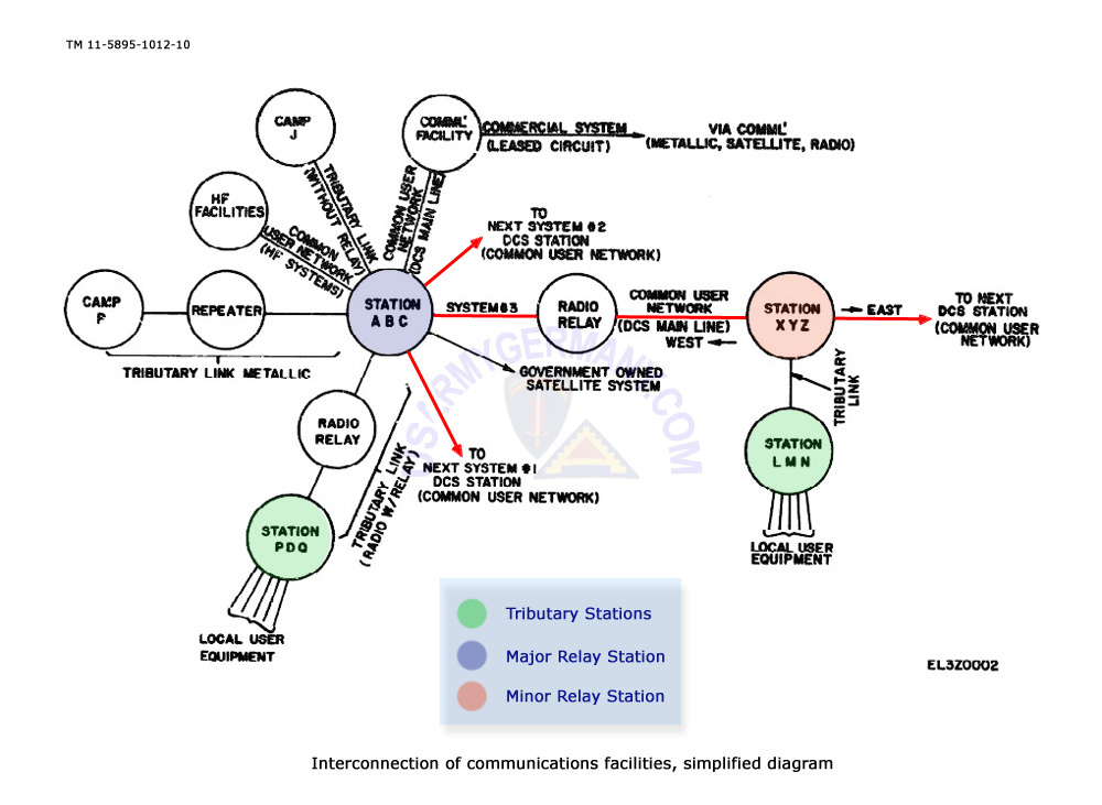 Usareur Org Charts Dcs